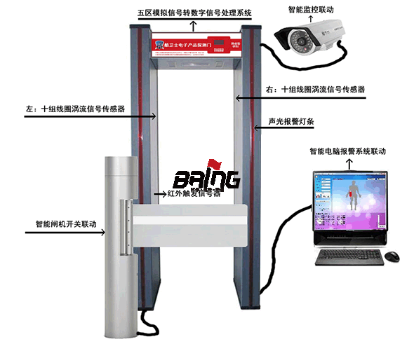 手機(jī)安檢門