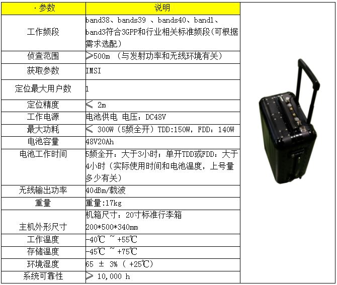 LTE拉桿箱定位系統(tǒng)