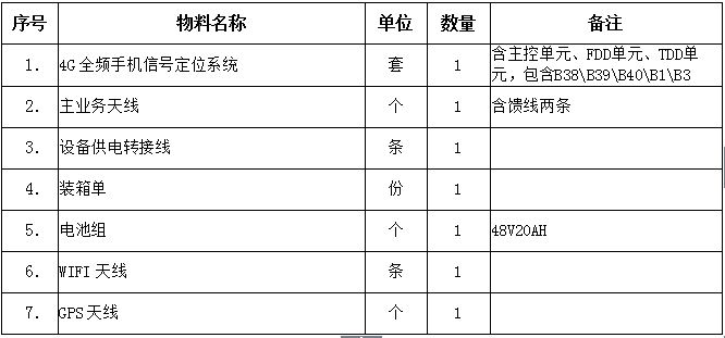 配置清單