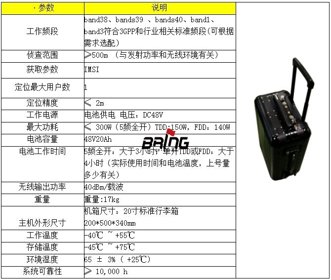 拉桿箱偵碼定位